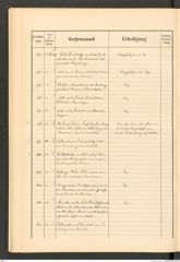 k.k. naturhistorisches Hofmuseum, Protokollbuch Intendanzakten 1892, Seite 64